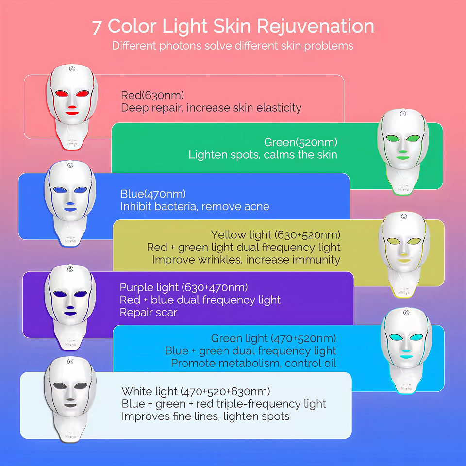 MIREYA™ LED Photon Therapy Face & Neck Massager